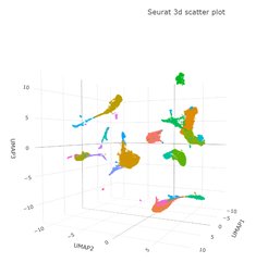 Single cell transcriptional profiling of murine lungs to explore cellular dynamics during the course of influenza virus (IV) infection.