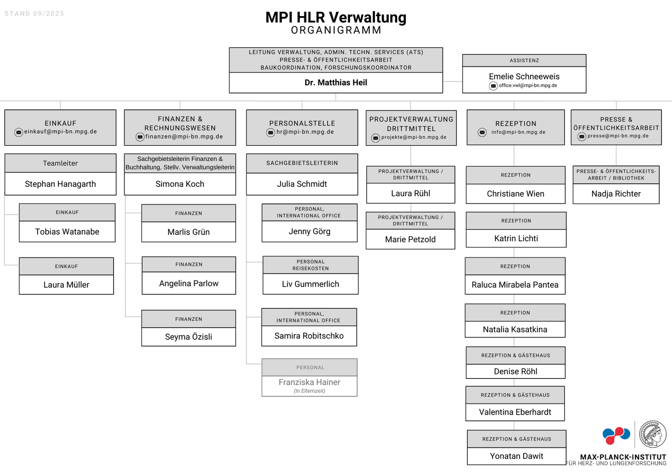 Organigramm
